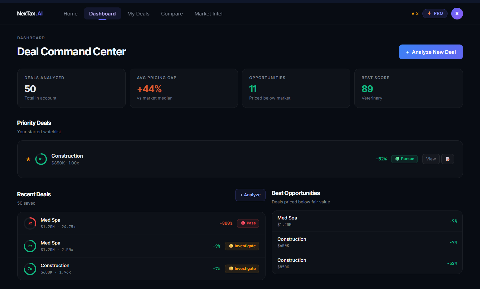 AcquiFlow buyer dashboard showing pressure-tested deal analysis